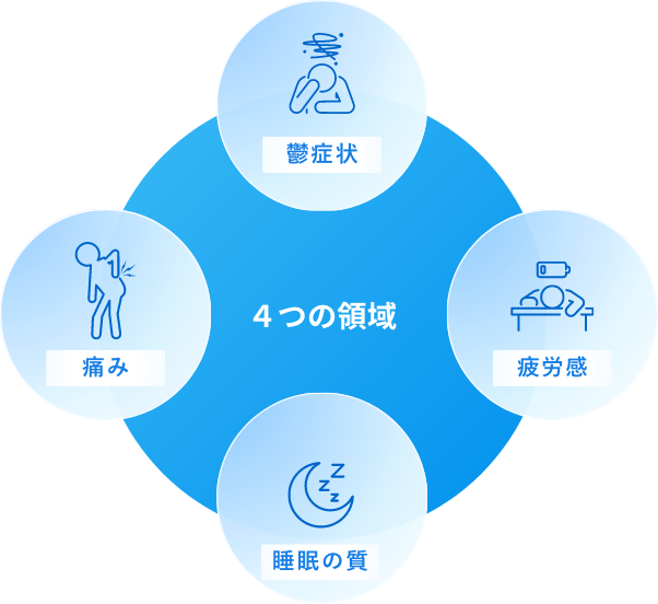4つの領域:鬱症状、疲労感、睡眠の質、痛み